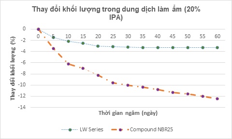 thay-doi-khoi-luong-trong-dd-lam-am